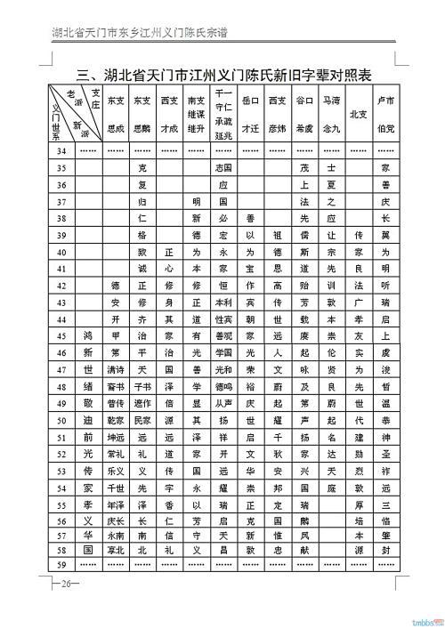 怎么排的? 卢氏字辈-起名网