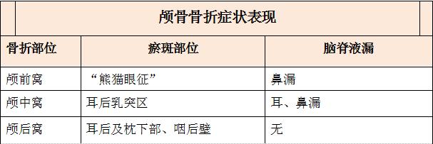 从浙大新生床上摔落颅骨骨折谈颅骨骨折那些事儿