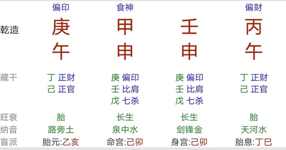 生辰八字怎么算什么命:怎么根据生辰八字算什么命_八字命例_生辰八字