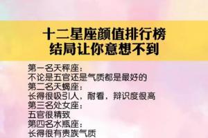 把你们的答案发到评论区,我看看是怎么个事儿!#十二星座性格特 - 抖音