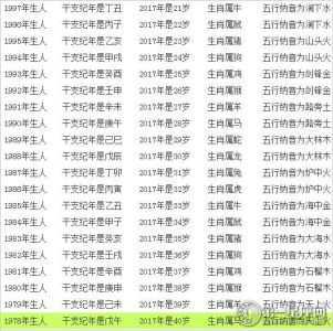 其决定因素有很多,其中就有生肖的不同,出生年份的不同,出生时辰的不