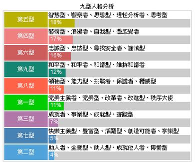 12种人格原型测试(反社会人格测试)