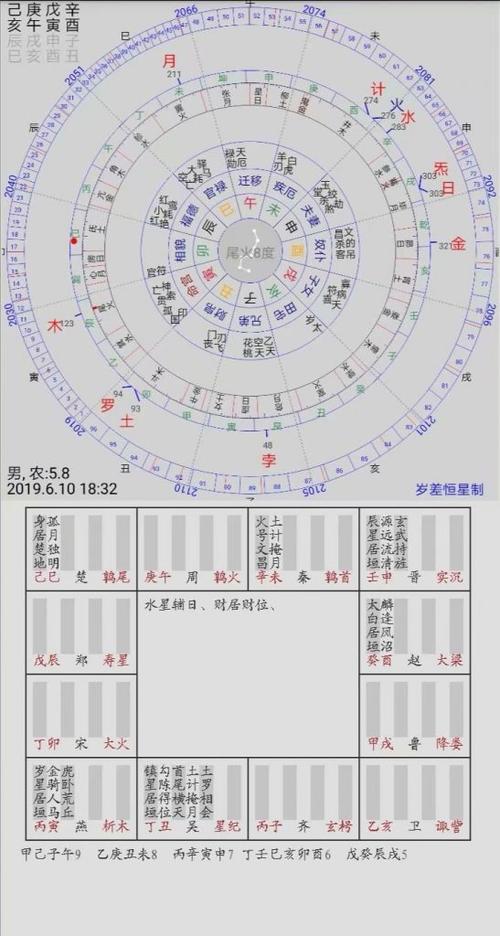 七政相天星盘天星择日软件