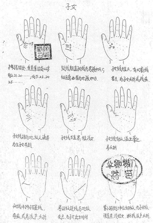 【手相图解】《五台山秘传手相绝对符》