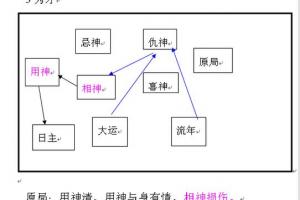 八字框架,知识点复习(硬知识)-周易算命论坛-四柱八字