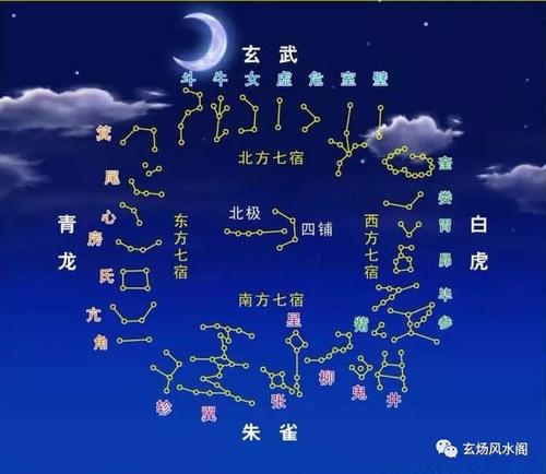 姜群:农历生日看28星宿算命!快来算一算吧!