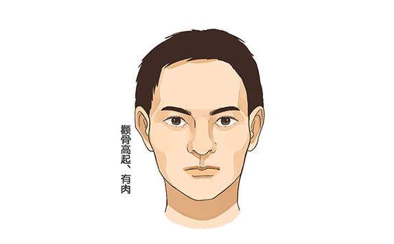 男人面相分析人生富贵_好男人面相分析_富贵面相男人