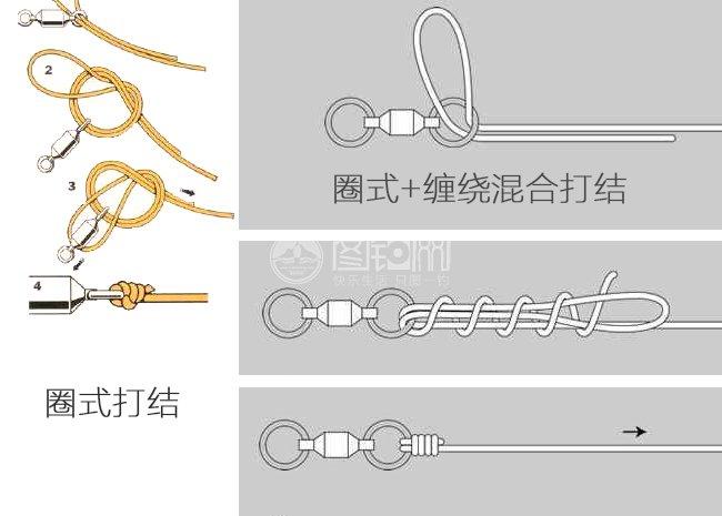 八字环种类及8字环绑法