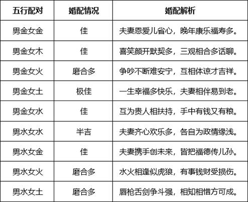 生肖虎与生肖猴相冲,因此最忌找属猴的,属于下下等婚配十二生肖正确的