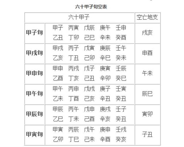 阐述六甲旬空梅花易数解卦