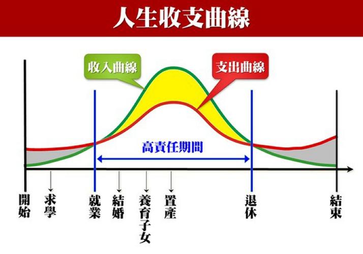 人生运势曲线图人生运势曲线图怎么看