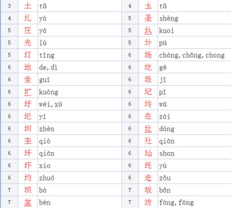 起名带土字旁的字 土字旁最旺财的字-开运网