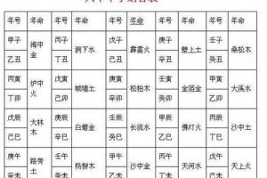 八字合婚算命准不准「婚姻合八字算命 免费」-神策网