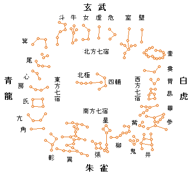 二十八星宿