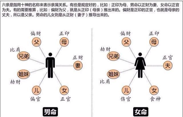 谁是你命中的贵人,谁又是你的扫把星