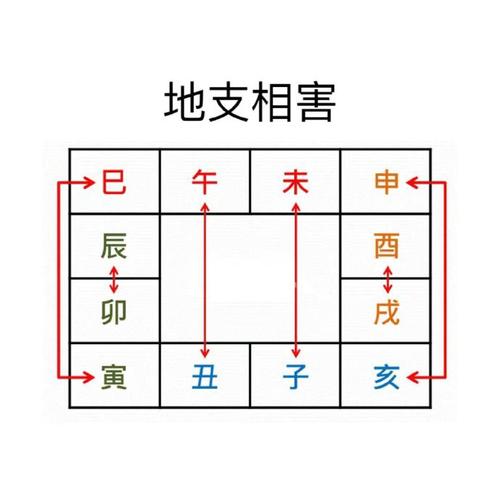 寅刑巳,巳行申,申刑寅,为无恩之行.