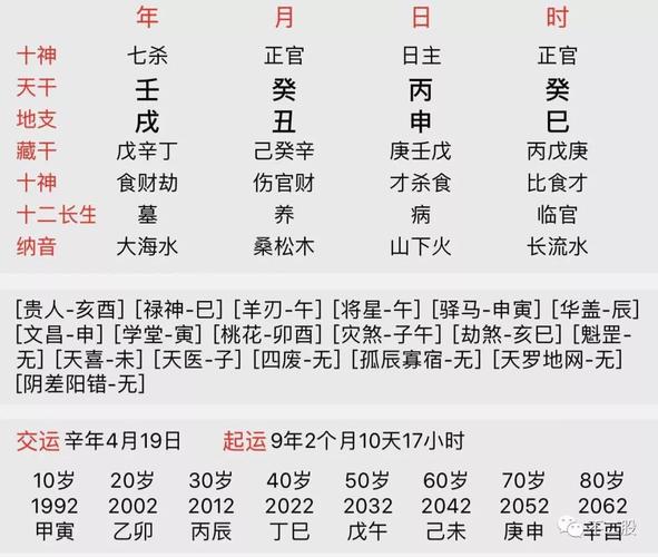 并免费测试您的生辰八字命理2023年日柱运势生辰八字运程详批十年大运