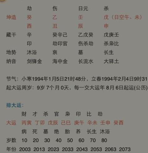 八字取名:农历2023年一月十八出生的男孩是什么命,起名用什么字寓意好