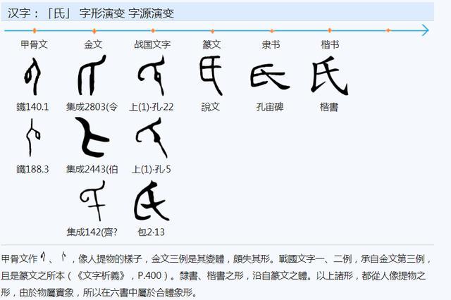 婚字含义是什么