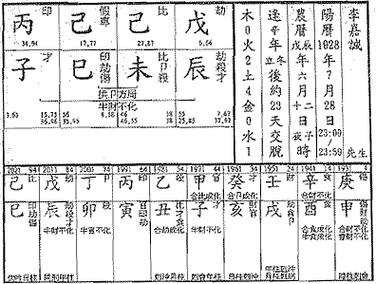 从旺格,从强格实际命例介绍