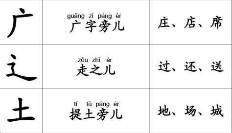 土偏旁的字男孩名字土偏旁的字起名大全2023已更新今日资讯