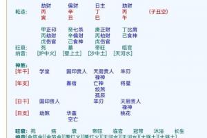 生辰八字测喜神如何知道自己八字的喜,用神方法