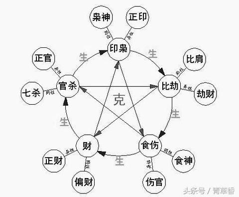 八字用神怎么用:如何确定一个八字的用神是什么?