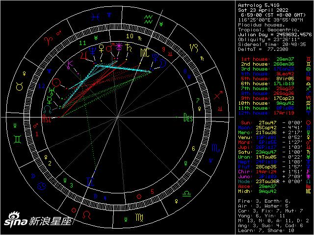 星盘_免费在线占星命盘查询分析_新浪星座_新浪网