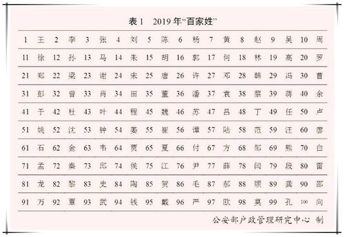 我国同名同姓最多的十个名字,第一名29.4万,第十名仍有23.7万!