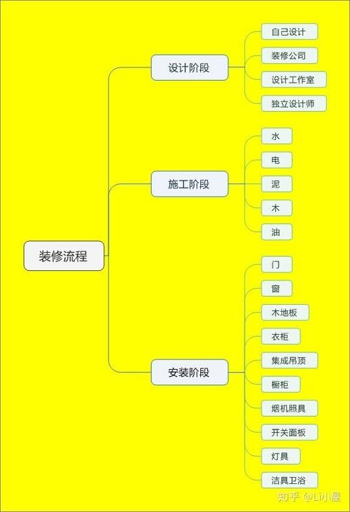 装修房子的步骤流程【去设计装修网】