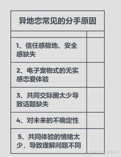 异地恋分手如何挽回把握这4妙招前任会哭着主动挽回你