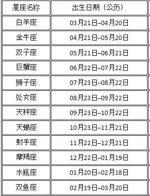 95年农历7月20是什么星座的