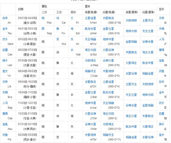 农历3月初10是什么星座_百度知道